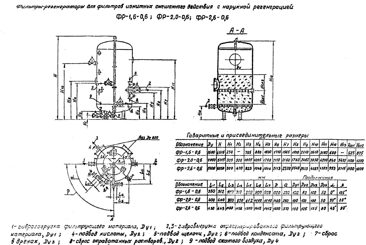 чертеж и размеры Фильтров ФР в Магнитогорске